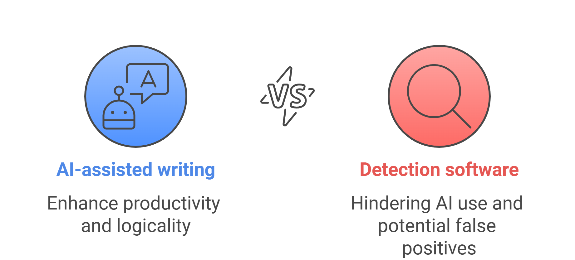 AI Writing vs Detection Software